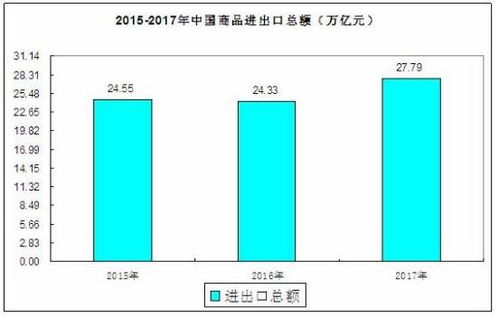2020年7月我国货物贸易进出口情况分析 稳中向好，全年窗口期显现更加强劲